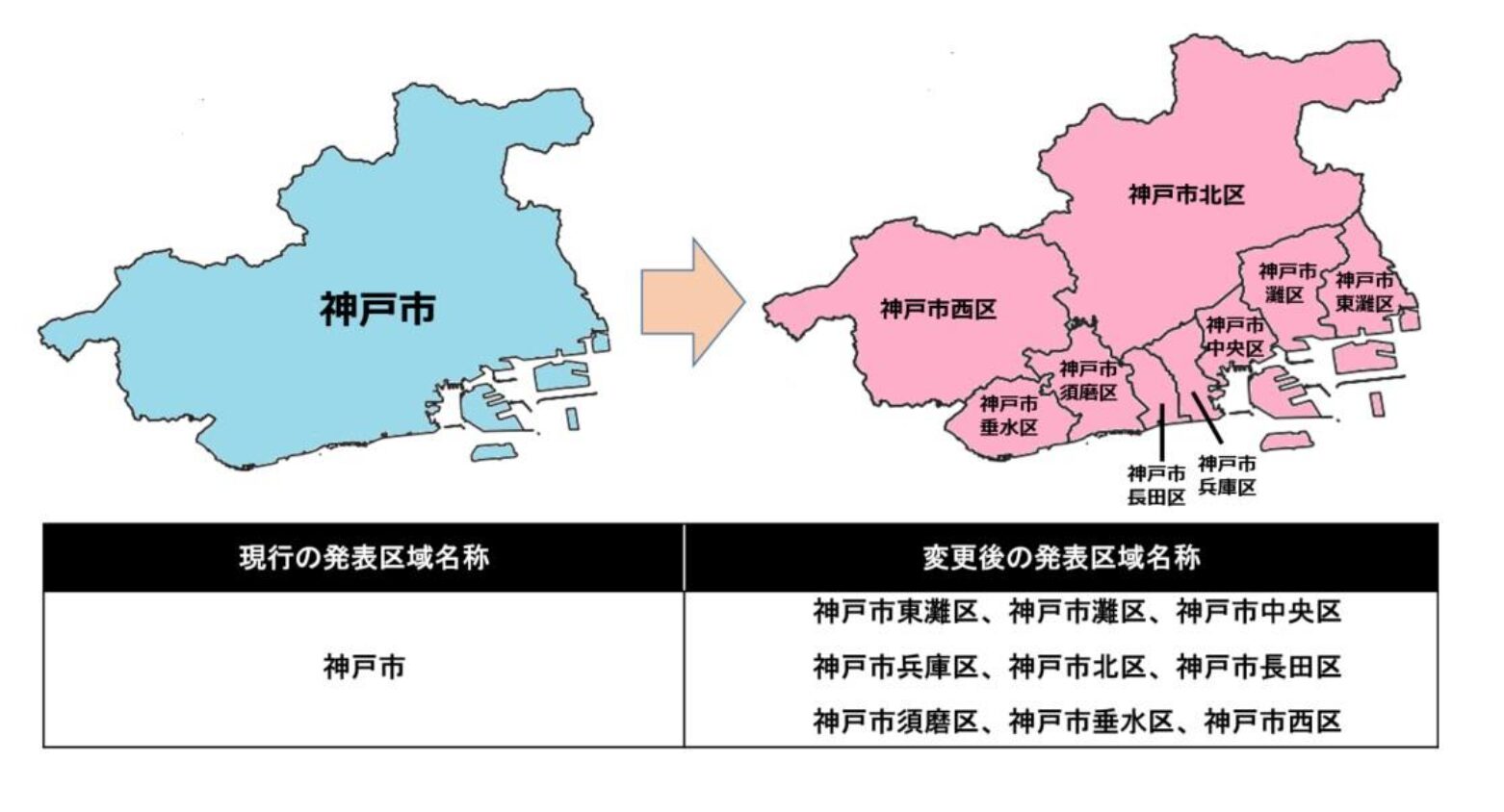 行政区ごとに発表される気象警報について説明する図