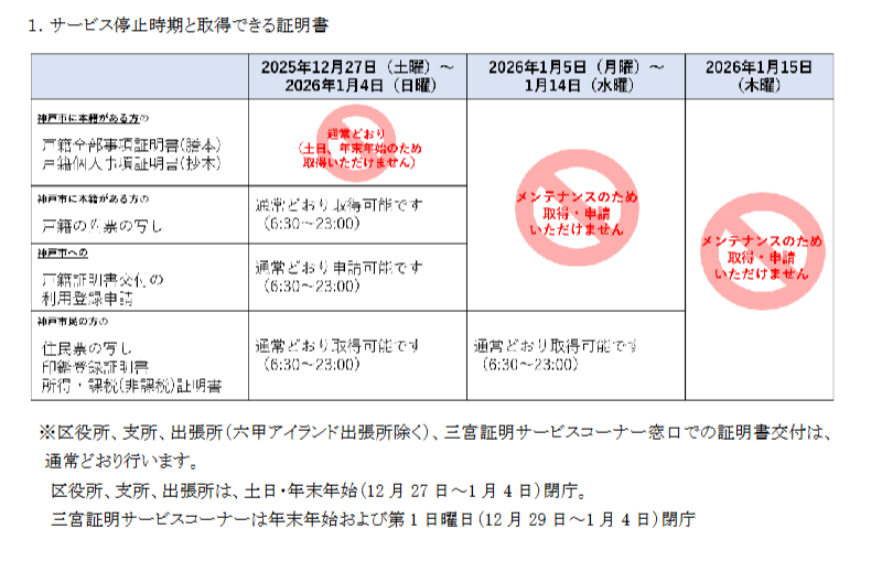 証明書コンビニ交付サービス一部停止