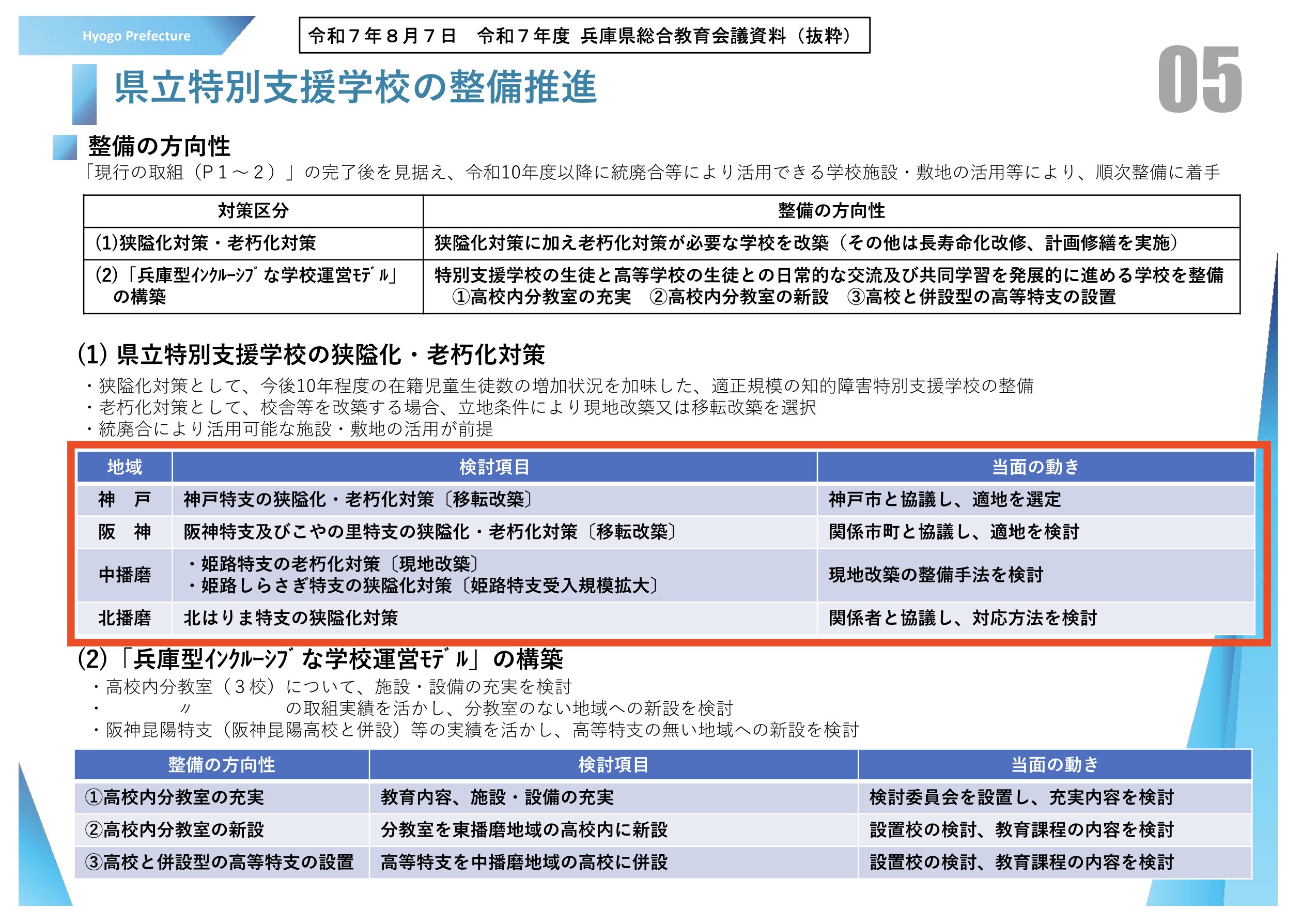 兵庫県総合教育会議資料