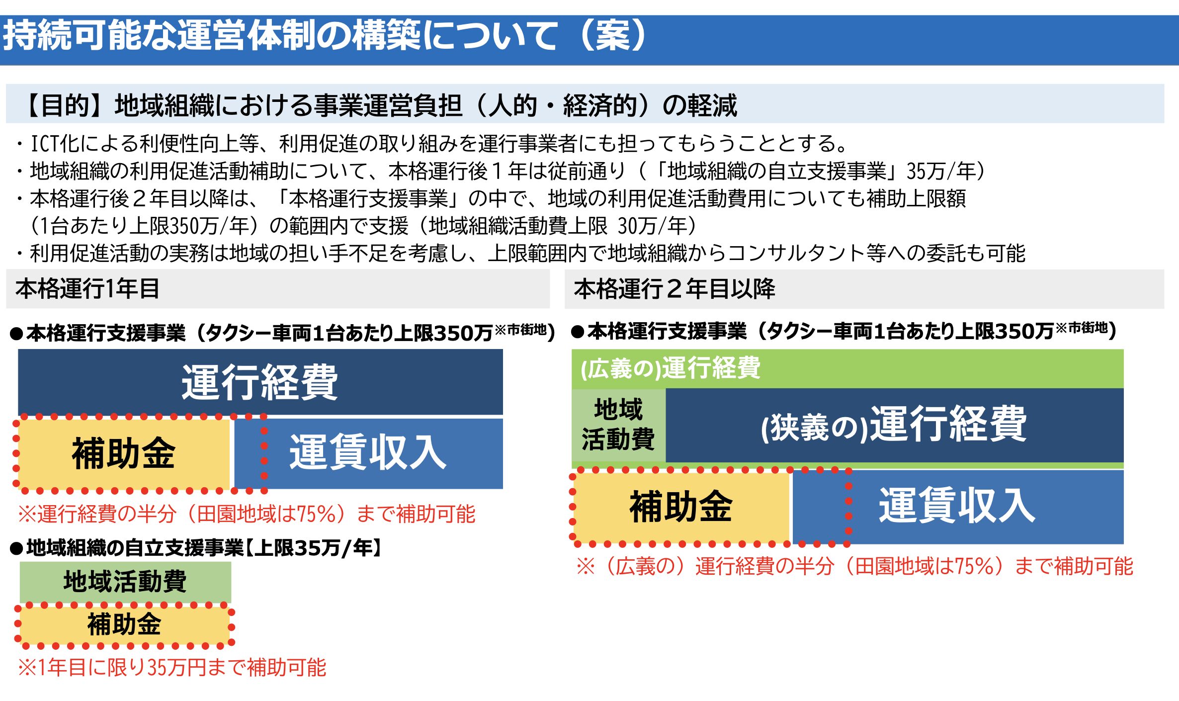 令和8年度予算資料