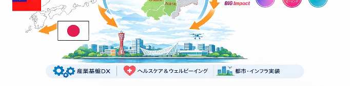 BIG Impact K2ファンドの始動について［神戸市北区］神戸市会議員 堂下豊史